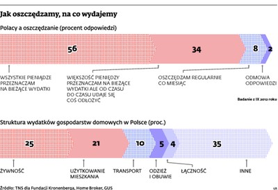 Jak dobrze zaplanować swoją finansową przyszłość?