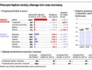 Ceny żywności: warzyw będzie mniej, ceny pójdą w górę