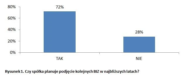 Rysunek 1.