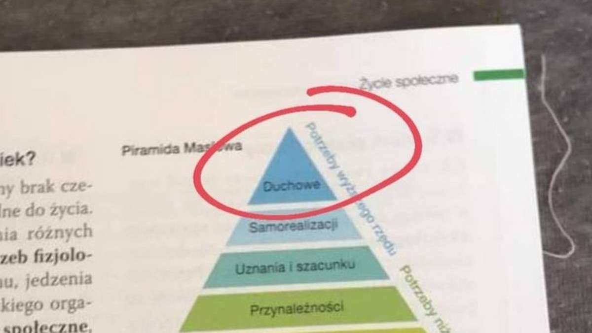 Duchowość w piramidzie potrzeb według autorów podręcznika do WOS-u