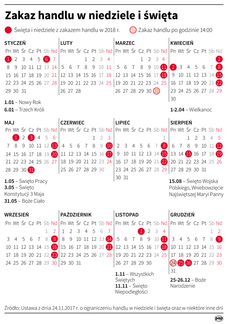 Zakaz handlu w niedziele i święta - kalendarz na 2018 rok ...