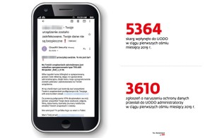 Szantaż uwiarygodniony danymi osobowymi. Studenci myślą o pozwie