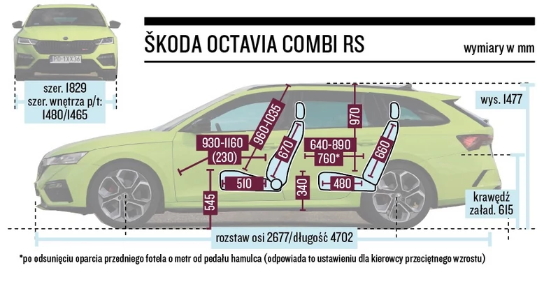 Skoda Octavia Combi RS – wymiary
