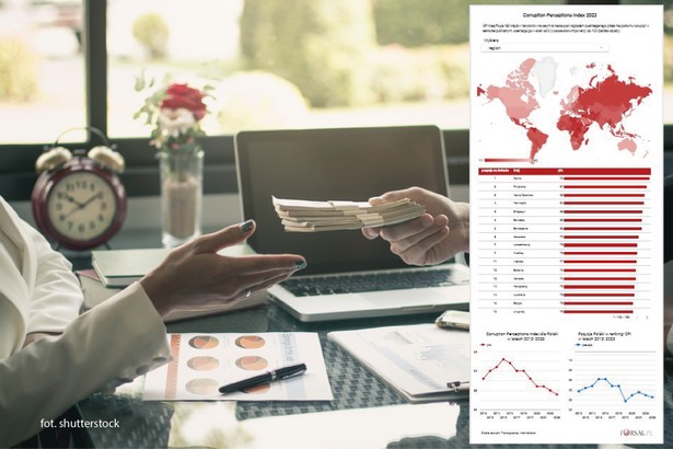 Jak duża jest korupcja w Polsce?