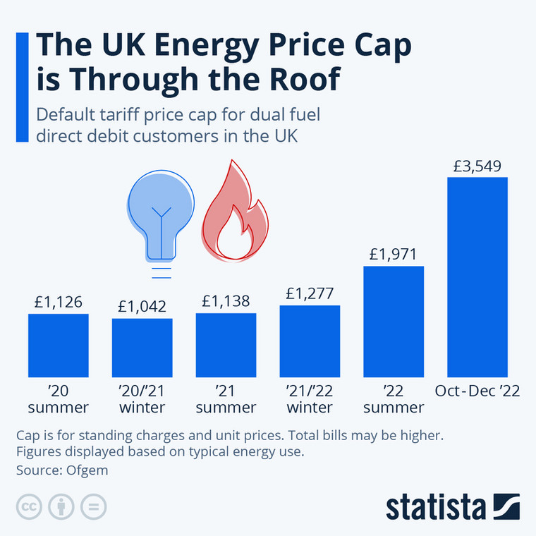 Domyślny pułap taryfowy (opłat stałych i cen jednostkowych) dla klientów korzystających z dwóch paliw na podstawie typowego zużycia energii w Wielkiej Brytanii