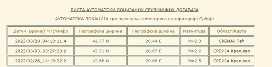 Zemljotres u okolini Peći