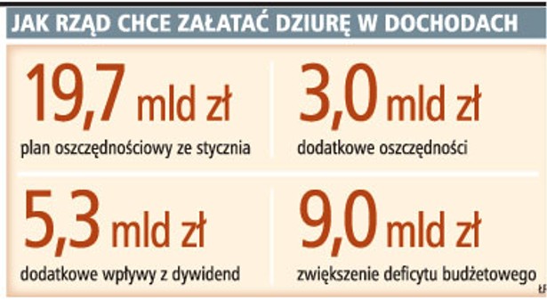 Jak rząd chce załatać dziurę w dochodach