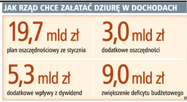 Jak rząd chce załatać dziurę w dochodach