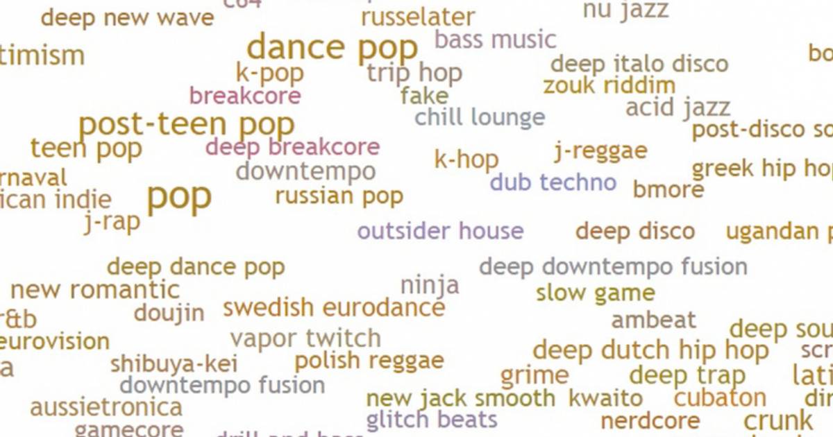 Every Noise at Once - mapa wszystkich gatunków muzycznych - Noizz