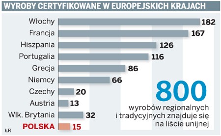 Wyroby certyfikowane w europejskich krajach