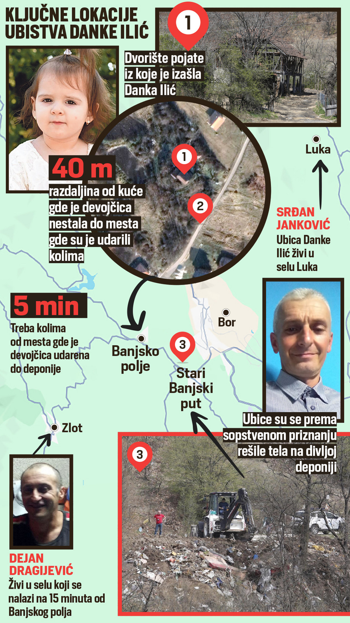 Клучни локации на убиството на Данка Илиќ