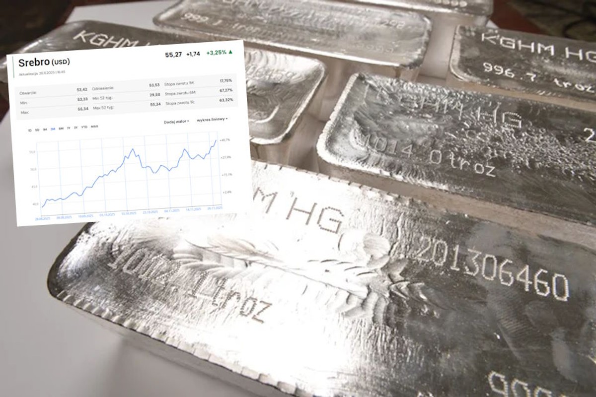 Historyczny rekord cen srebra. Polski producent liczy zyski