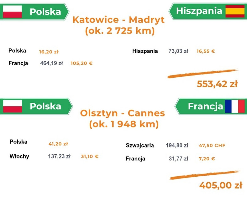 Koszty przejazdu autostradą