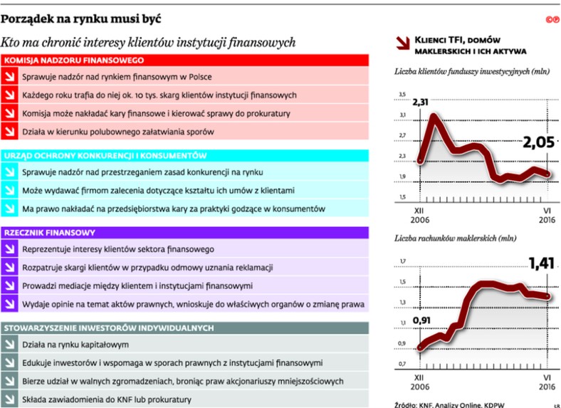 Porządek na rynku musi być