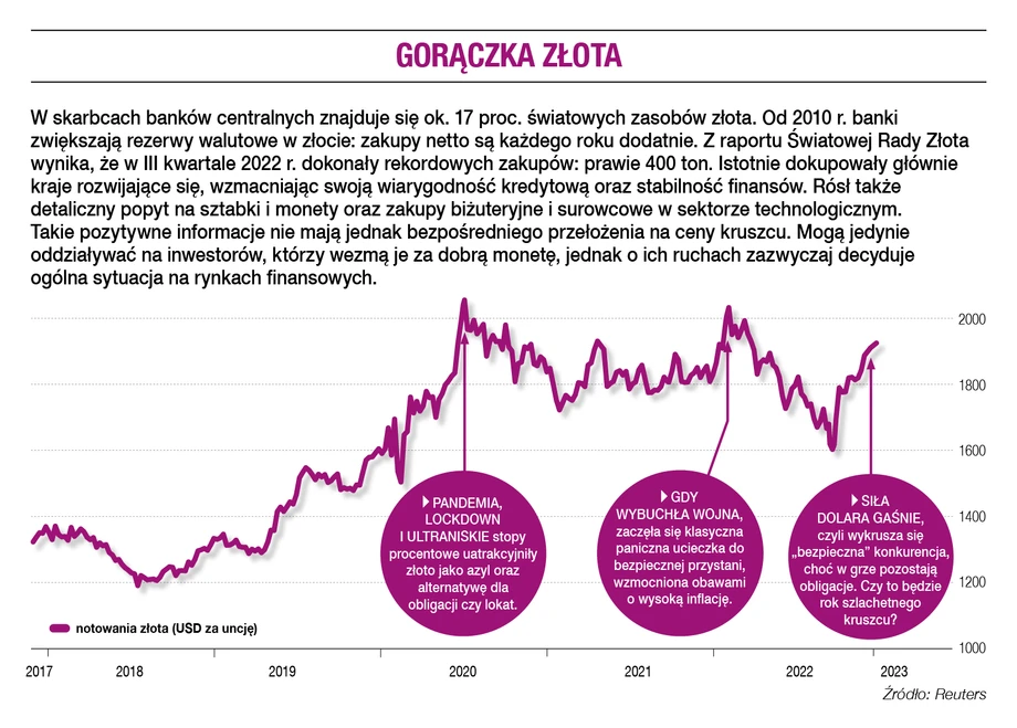 Gorączka złota