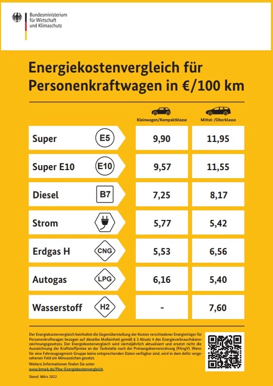 Etykieta energetyczna paliwo i energia