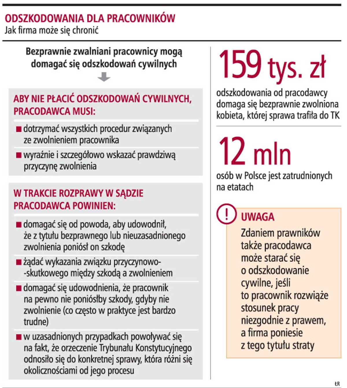 Odszkodowania dla pracowników