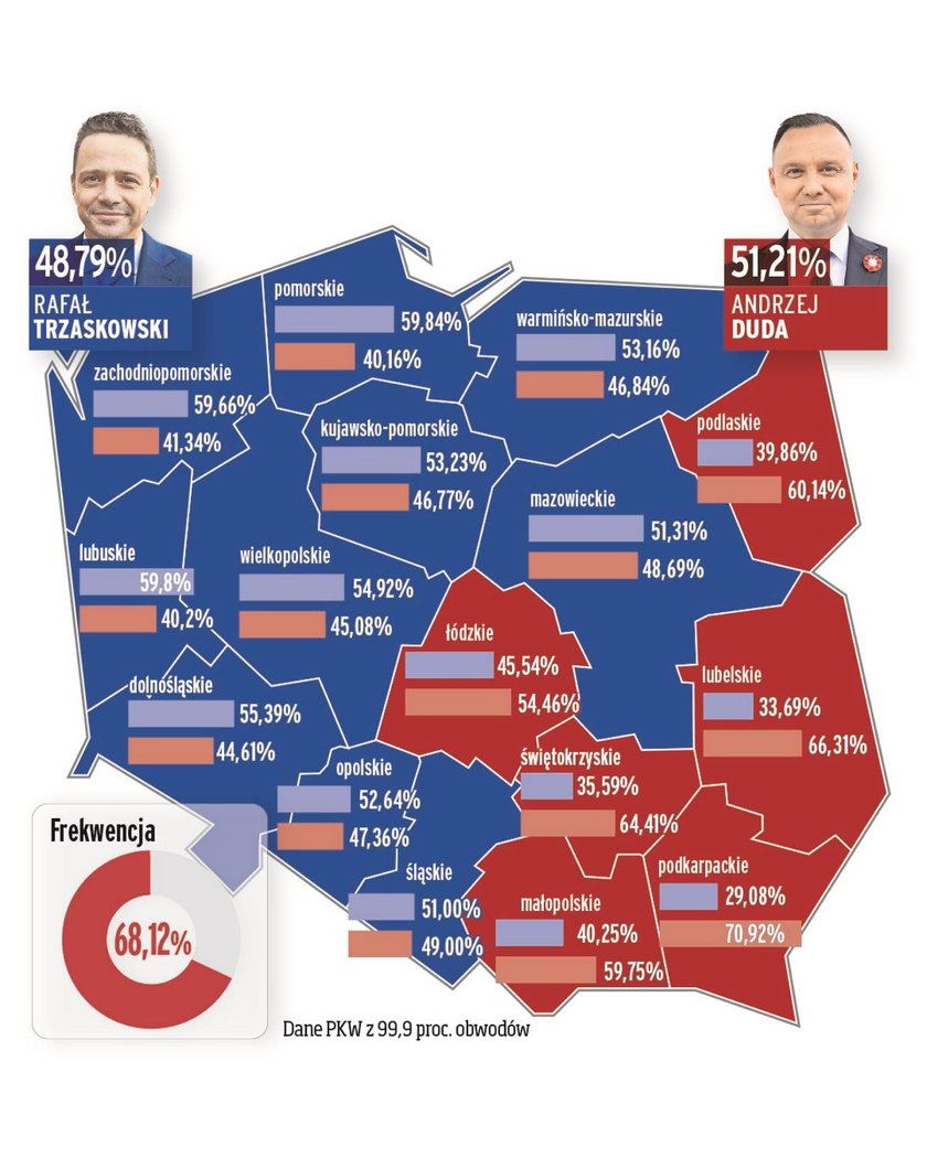 Wybory prezydenckie 2020