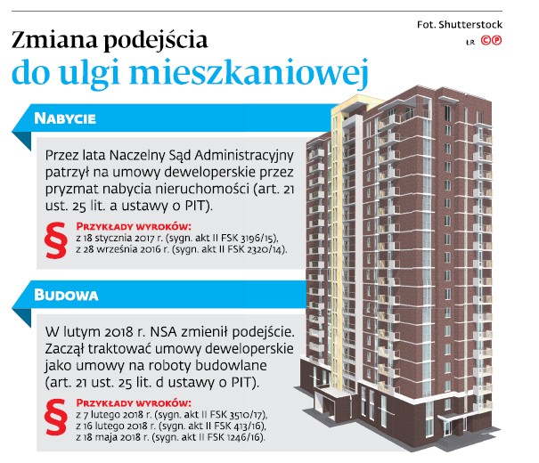 Zmiana podejścia do ulgi mieszkaniowej