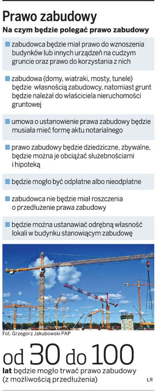 Deweloperzy będą budować na cudzym gruncie