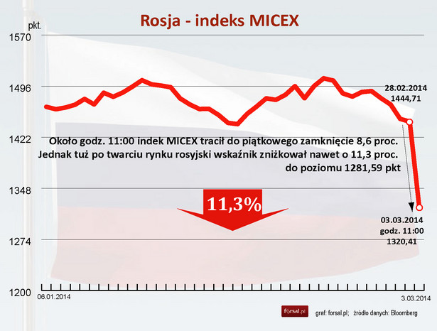 MICEX