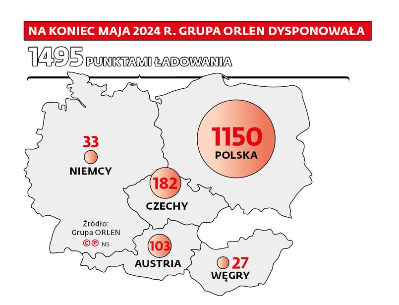 Na koniec maja 2024 r. grupa Orlen dysponowała