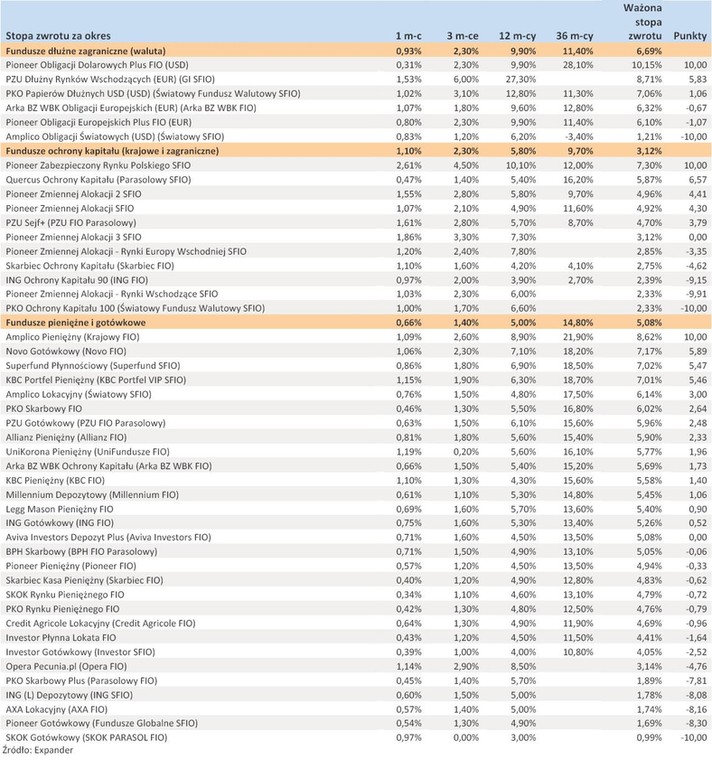 Ranking Towarzystw Funduszy Inwestycyjnych - listopad 2012 r. - cz.6