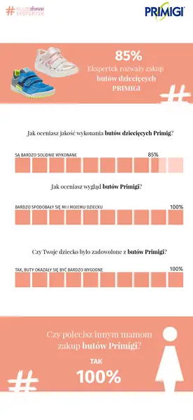 Buty dziecięce Primigi - infografika