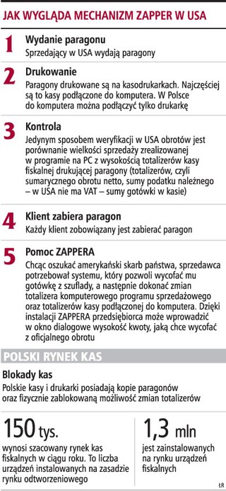 Niemożliwe oszustwo na kasie