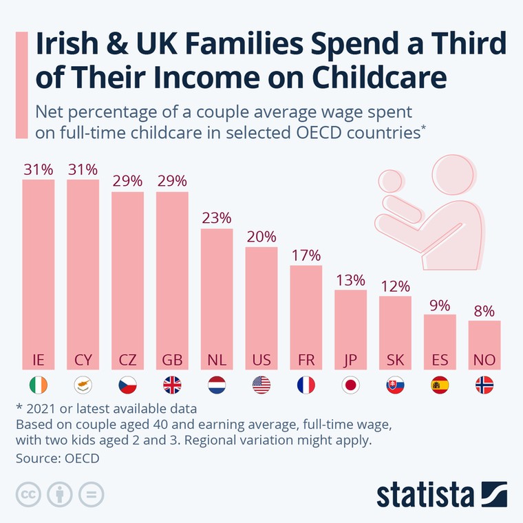 Koszty opieki nad dziećmi w wybranych krajach OECD, jako proc. wynagrodzenia