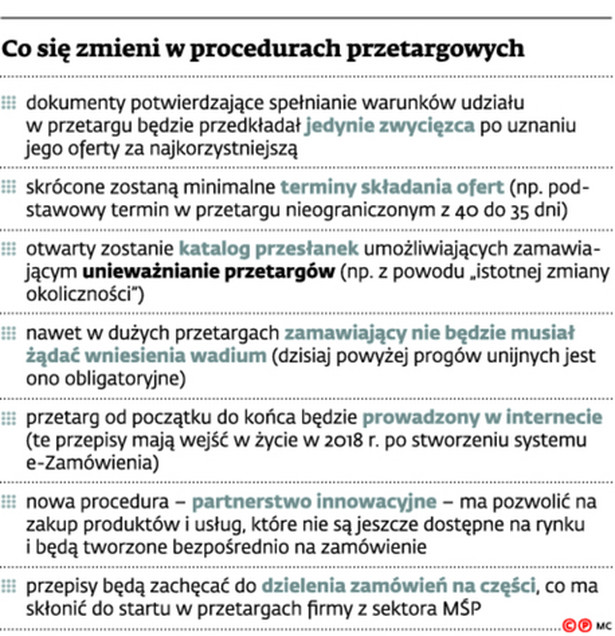 Co się zmieni w procedurach przetargowych