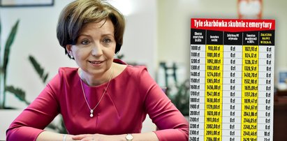 Minister zapowiedziała, seniorzy patrzą w przelewy. Gdzie się podziały 15. emerytury? [TABELA]