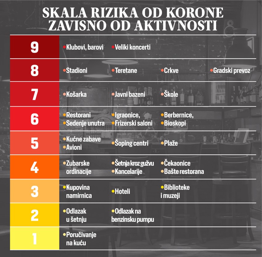 skala rizika korona