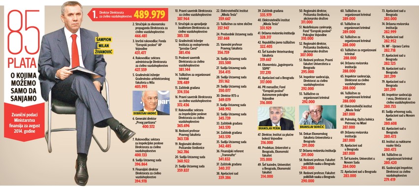 Kliknuti (+) za uvećanje