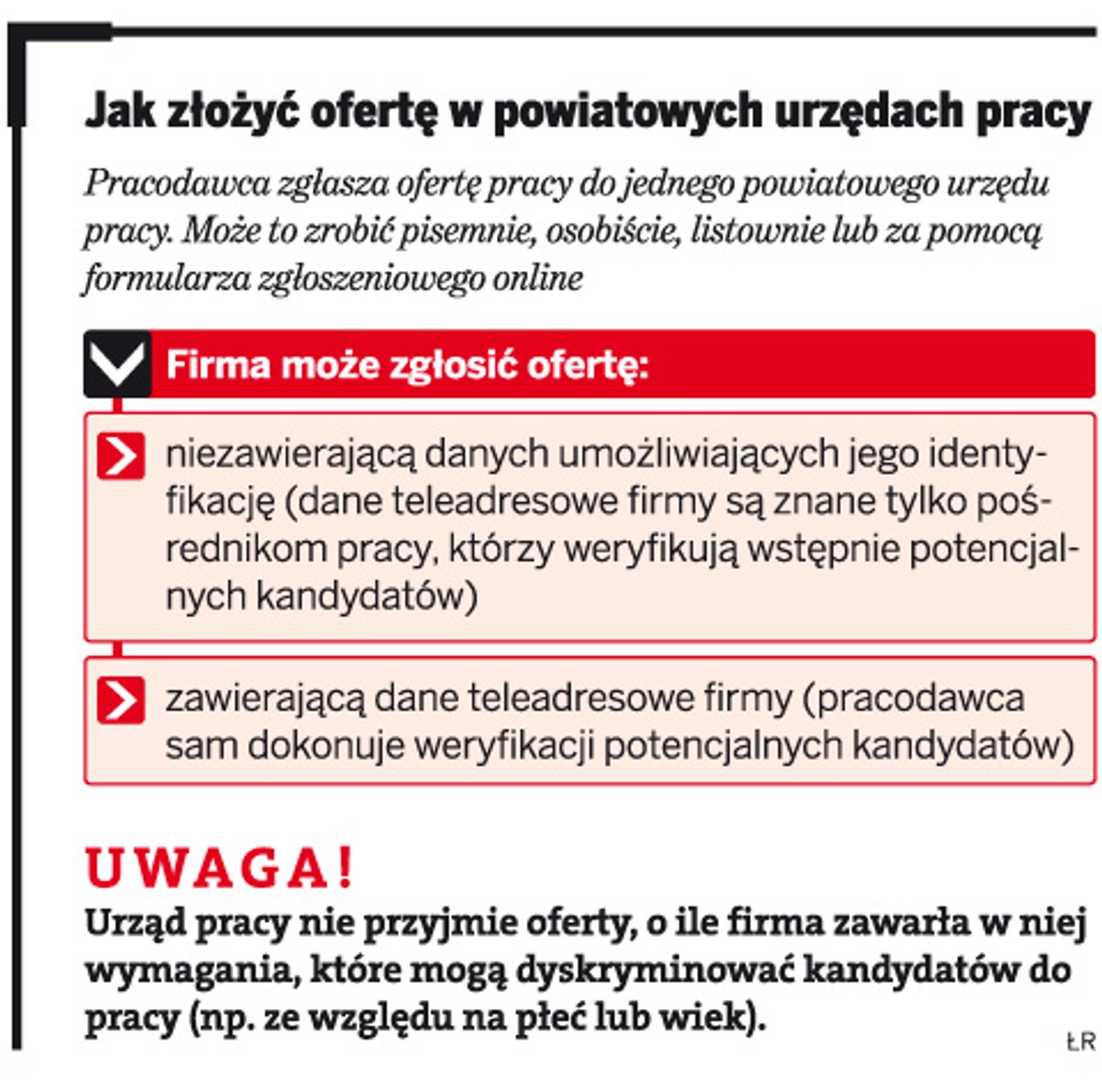 Jak złożyć ofertę w powiatowych urzędach pracy