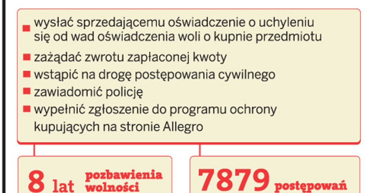 Uwaga Na Internetowe Aukcje Sprzedaja Zdjecia Zamiast Towarow Gazetaprawna Pl