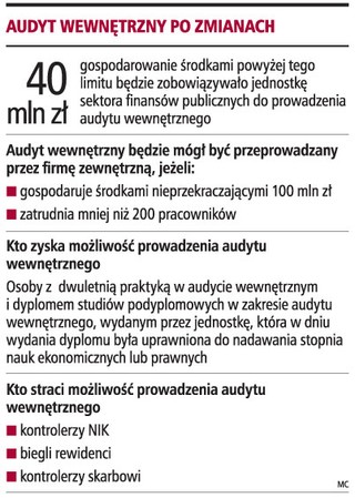 Audytorzy założą firmy