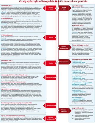 Ściągawka dla księgowych: Co nas czeka w grudniu