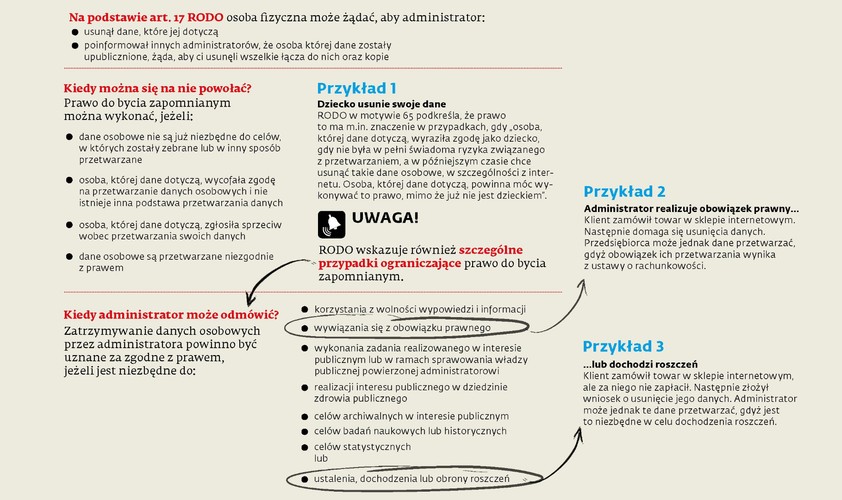 Dzięki prawu do bycia zapomnianym, na podstawie art. 17 RODO osoba fizyczna może żądać, aby administrator:<br>
* poinformował innych administratorów, że osoba której dane zostały upublicznione, żąda, aby ci usunęli wszelkie łącza do nich oraz kopie<br>
* usunął dane, które jej dotyczą