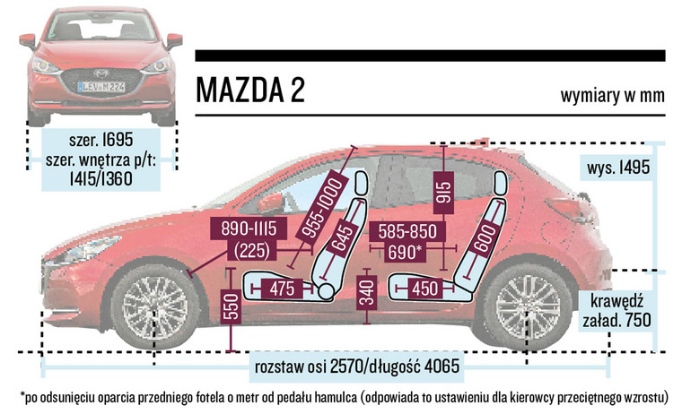 Schemat wymiarów - Mazda 2