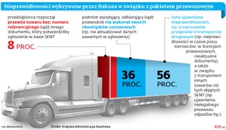 Już obowiązują nowe kary z pakietu przewozowego