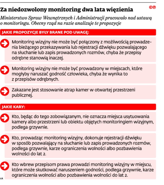 Za niedozwolony monitoring dwa lata więzienia
