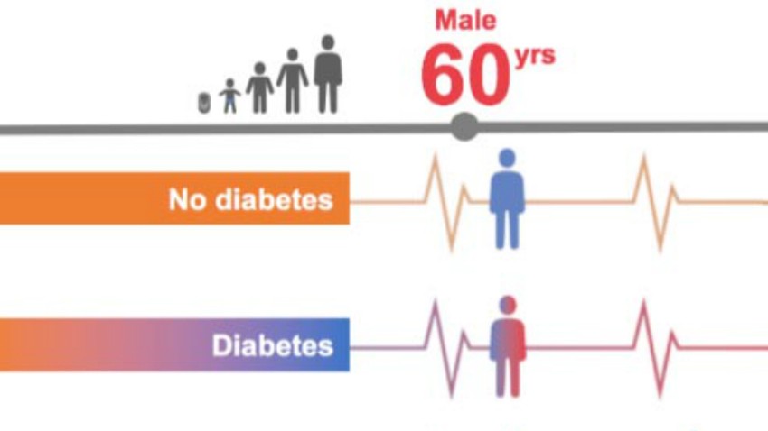 2-es típusú diabetes