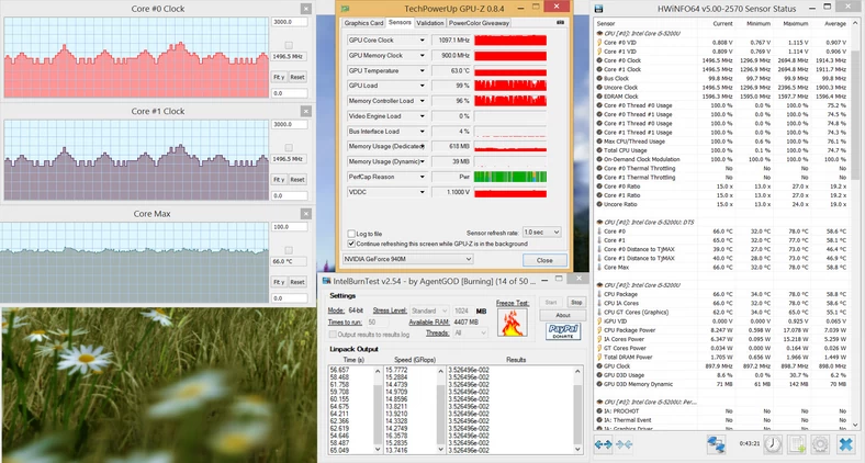 Parametry CPU i GPU przy jednoczesnym maksymalnym obciążeniu (kliknij, aby powiększyć)