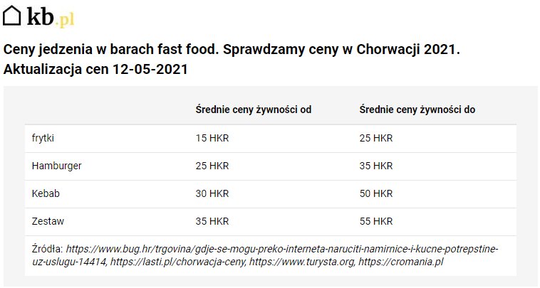 Ceny jedzenia w barach w Chorwacji w 2021 roku - KB.pl/KB.pl