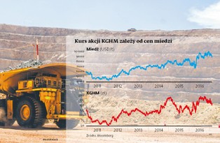 KGHM pozbędzie się wielkiej inwestycji? Ciemne chmury nad Sierra Gorda