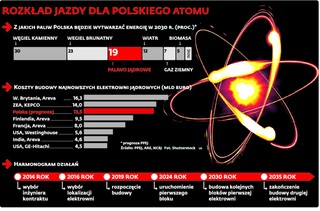 Państwowe spółki pod atomowym przymusem