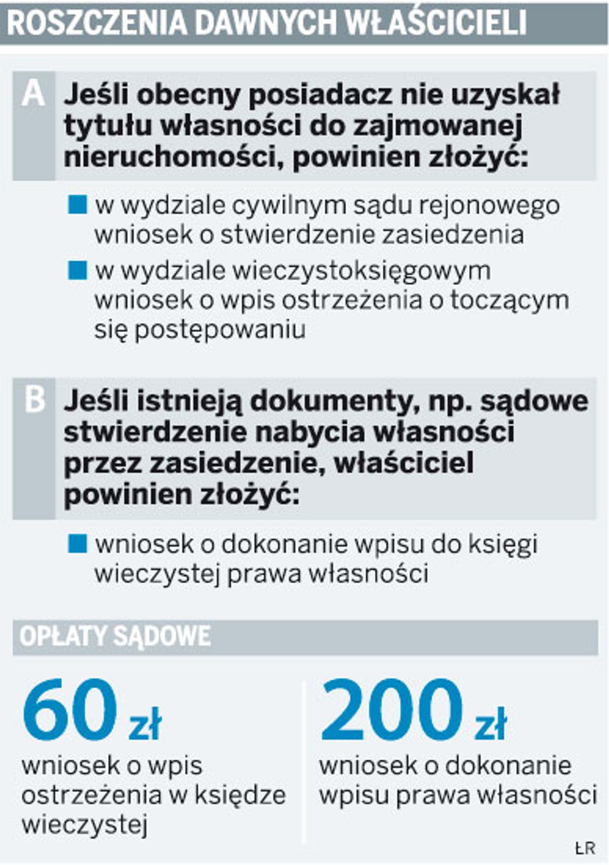 Roszczenia dawnych właścicieli