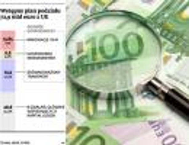 Wstępny plan podziału 72,9 mld euro z UE