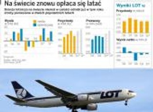 LOT straci w tym roku na lataniu 200 mln zł